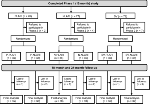 Two years, one insight: How lens design changes shape myopia control