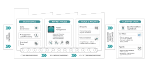 Quid Launches Q Platform, Q Access, and Q Agents to Power Enterprise-Grade Consumer and Market Insights