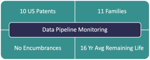 Vitek IP Announces the Availability of the Data Pipeline Monitoring Patent Portfolio