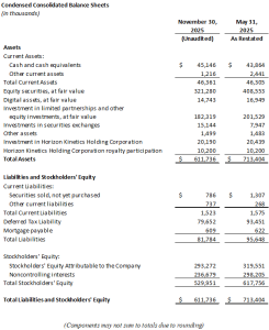 FRMO Corp. Announces Fiscal 2026 Second Quarter Results and Conference Call
