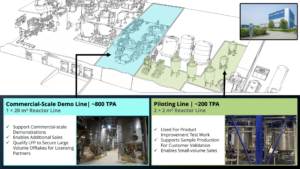 Nano One Advances Candiac LFP Production Capacity Expansion Project, Detailed Engineering & Equipment Procurement