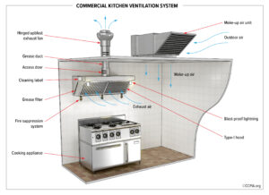Mayor Mamdani’s Small-Business Fee Order Collides With NYC’s Fire-Safety Reality for Restaurant Hoods