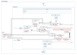 Release 2.0 of Tom Sawyer SysML v2 Viewer Broadens SysML v2 Syntax Coverage and Optimizes Model Layout