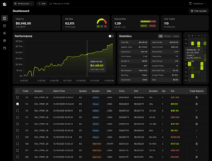 Tanto Launches Auto-Sync Day Trading Journal for Futures and Forex Traders
