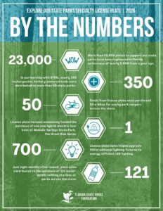 ‘Explore Our State Parks’ License Plate Commemorates Four Years of Greener Achievements in Florida’s State Parks