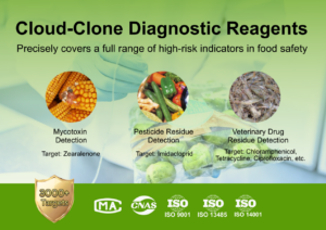 Cloud-Clone: Strengthening the Solid Defense Line of Food Safety with Full-Dimensional Detection Products