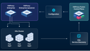 HAProxy Technologies Launches HAProxy Fusion 2.0 and HAProxy Unified Gateway 1.0 at KubeCon Amsterdam