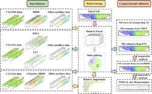 Improving Soil Moisture Retrieval by Combining MODIS BRDF and CYGNSS Data