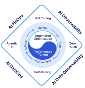 Revefi Launches AI and Agentic Observability for Enterprise LLM and Agent Workflows